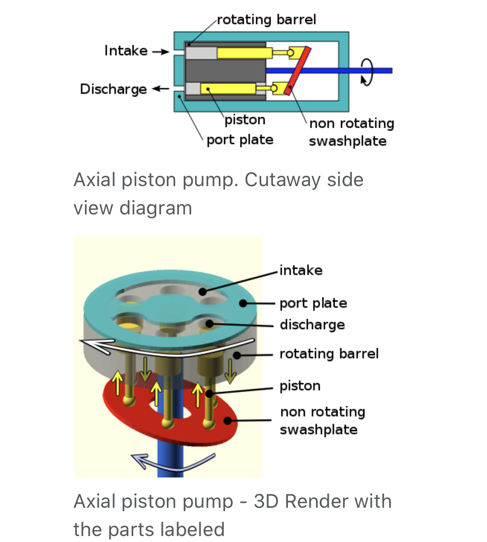 Knowledge about Axial Piston Motors Knowledge about Axial Piston Motors